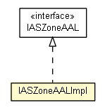 Package class diagram package IASZoneAALImpl