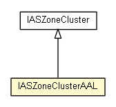 Package class diagram package IASZoneClusterAAL
