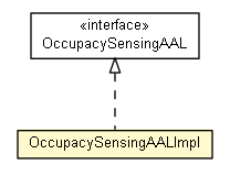 Package class diagram package OccupacySensingAALImpl