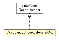 Package class diagram package OccupancyBridgeListenersAAL