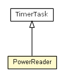 Package class diagram package PowerReader