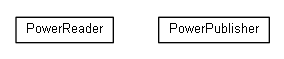 Package class diagram package org.universAAL.lddi.zwave.exporter.PowerConsumption