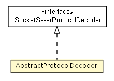 Package class diagram package AbstractProtocolDecoder