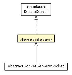 Package class diagram package AbstractSocketServer
