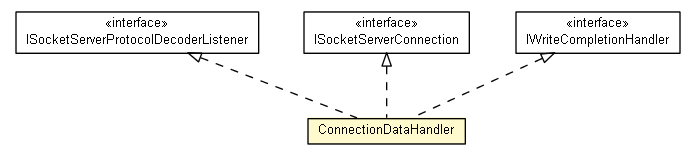 Package class diagram package ConnectionDataHandler