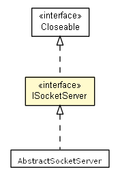 Package class diagram package ISocketServer