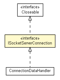 Package class diagram package ISocketServerConnection