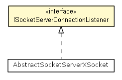 Package class diagram package ISocketServerConnectionListener