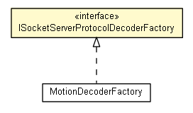 Package class diagram package ISocketServerProtocolDecoderFactory