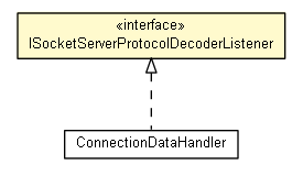 Package class diagram package ISocketServerProtocolDecoderListener