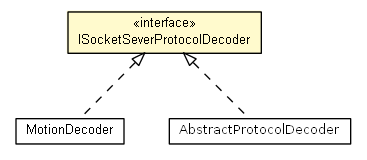 Package class diagram package ISocketSeverProtocolDecoder