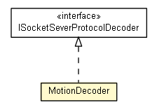 Package class diagram package MotionDecoder