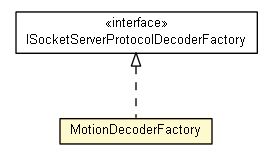 Package class diagram package MotionDecoderFactory