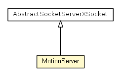 Package class diagram package MotionServer