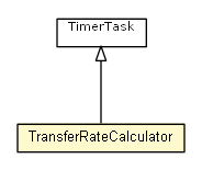 Package class diagram package TransferRateCalculator