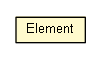 Package class diagram package MyMojoExecutorV15.Element