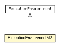 Package class diagram package MyMojoExecutorV15.ExecutionEnvironmentM2