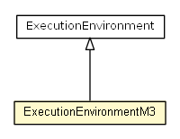 Package class diagram package MyMojoExecutorV15.ExecutionEnvironmentM3