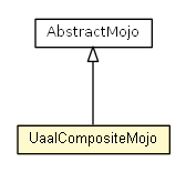 Package class diagram package UaalCompositeMojo