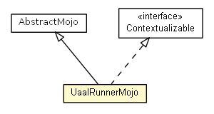 Package class diagram package UaalRunnerMojo