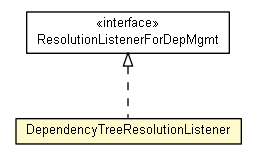 Package class diagram package DependencyTreeResolutionListener