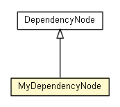 Package class diagram package MyDependencyNode