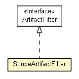 Package class diagram package ScopeArtifactFilter