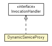 Package class diagram package DynamicServiceProxy