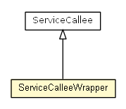 Package class diagram package ServiceCalleeWrapper