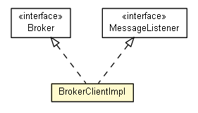 Package class diagram package BrokerClientImpl