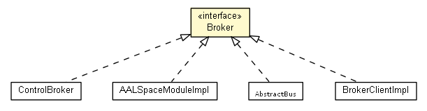 Package class diagram package Broker