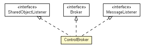 Package class diagram package ControlBroker