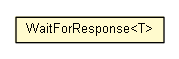 Package class diagram package WaitForResponse
