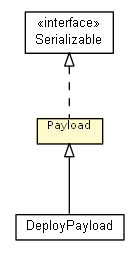 Package class diagram package Payload