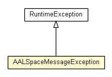 Package class diagram package AALSpaceMessageException