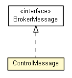Package class diagram package ControlMessage