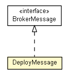 Package class diagram package DeployMessage