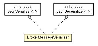 Package class diagram package BrokerMessageSerializer