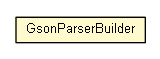 Package class diagram package GsonParserBuilder