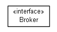 Package class diagram package org.universAAL.middleware.brokers
