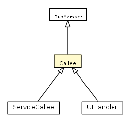 Package class diagram package Callee