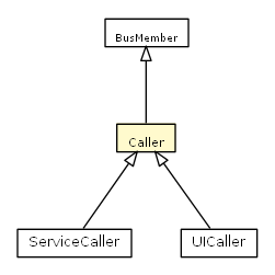 Package class diagram package Caller