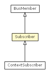 Package class diagram package Subscriber