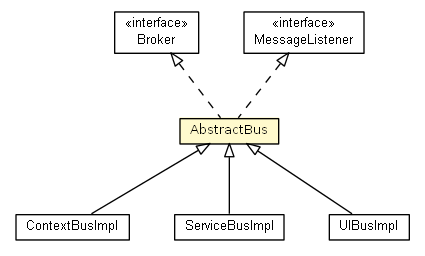 Package class diagram package AbstractBus