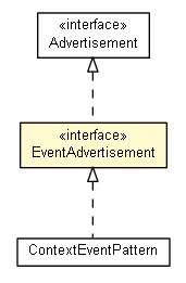 Package class diagram package EventAdvertisement
