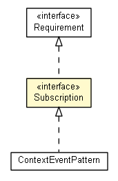 Package class diagram package Subscription