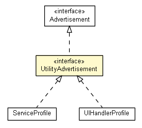 Package class diagram package UtilityAdvertisement