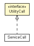 Package class diagram package UtilityCall