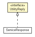 Package class diagram package UtilityReply