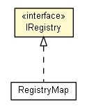 Package class diagram package IRegistry